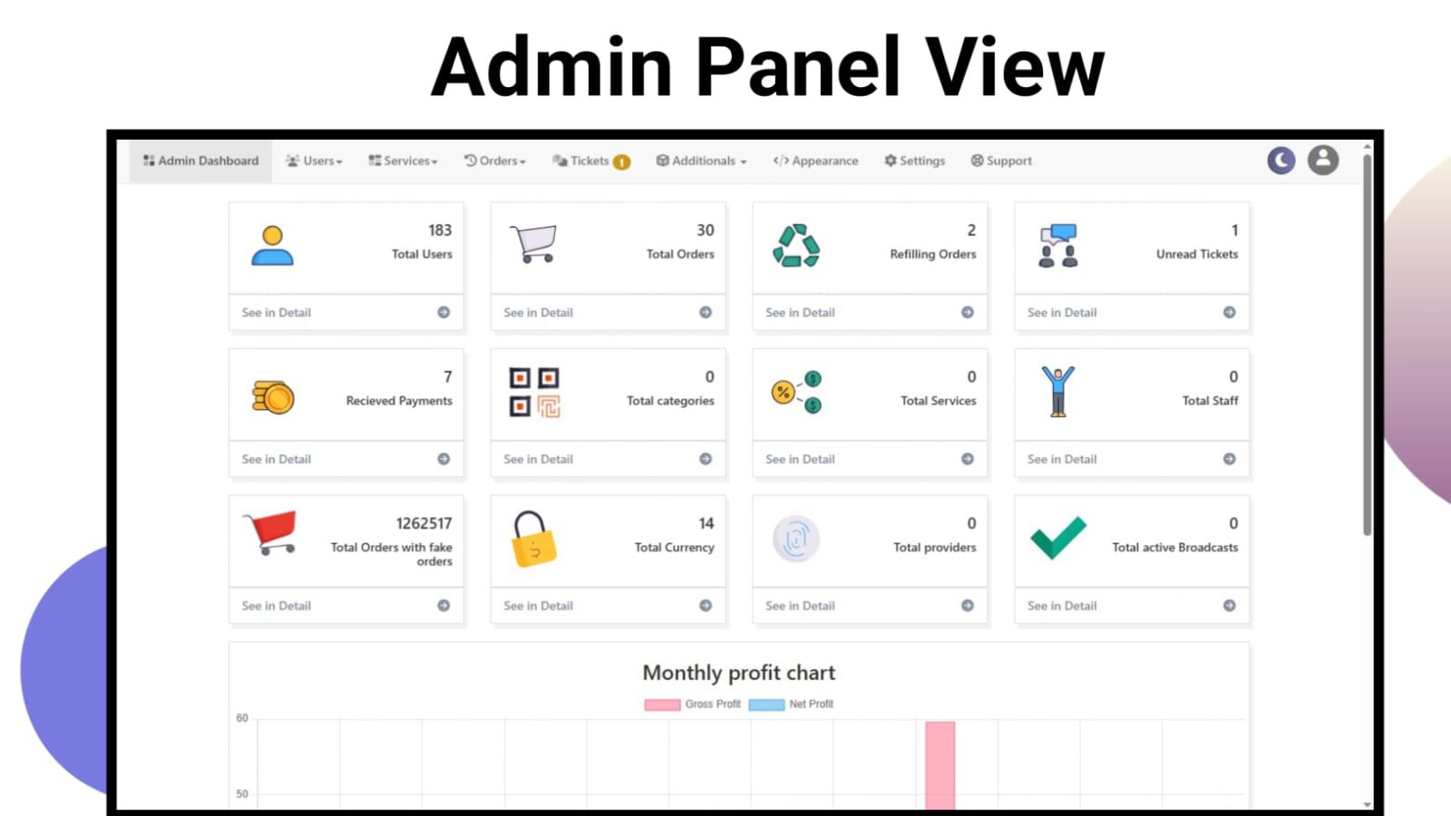Worldo Perfect Panel Script With Full Automatic